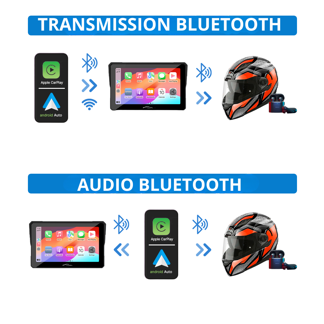 MotorBox™ (Modell 2025)