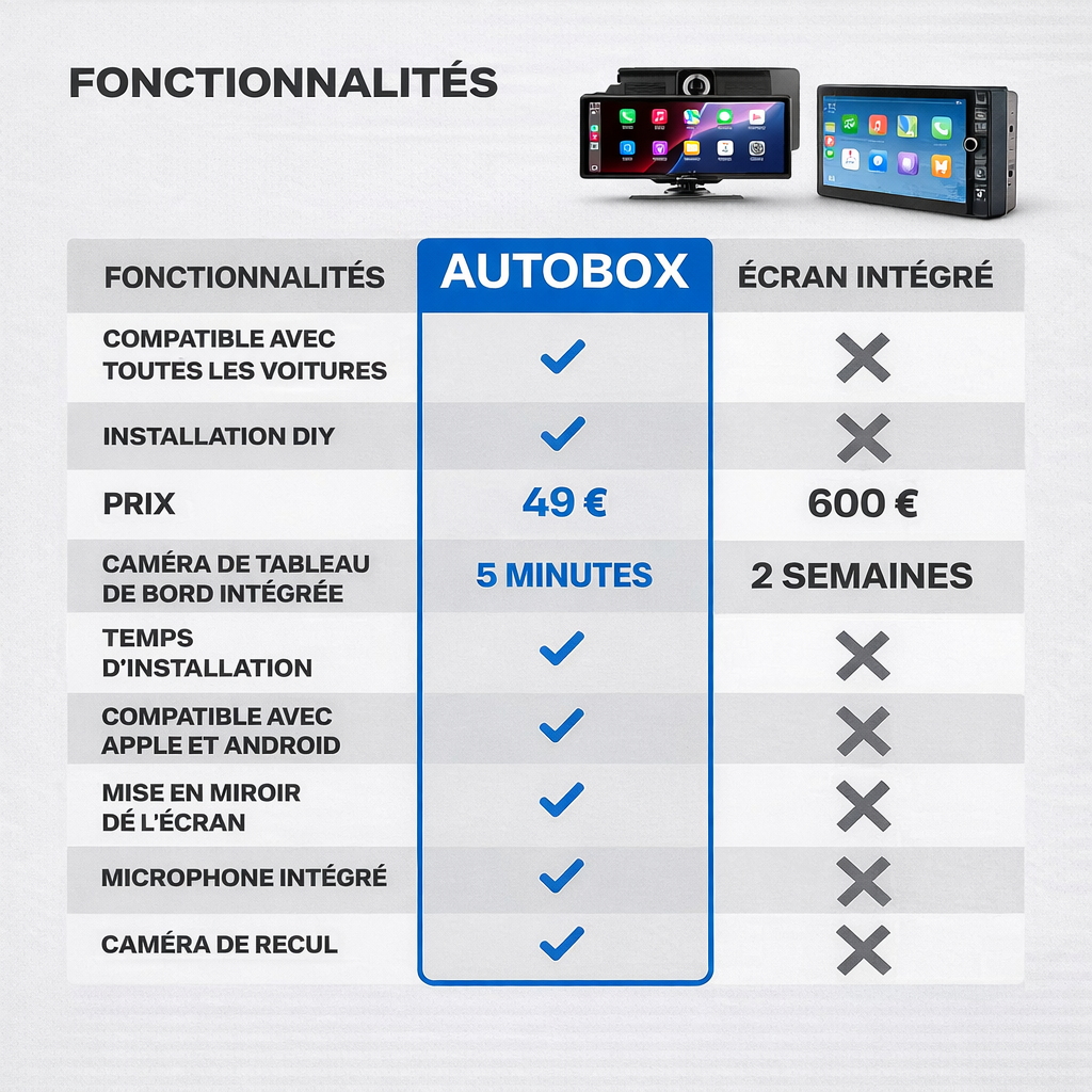 AutoBox Pro™  (Modèle 2026)