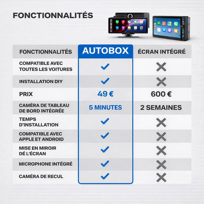AutoBox Pro™  (Modèle 2026)